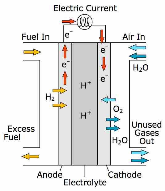 Fuel cell